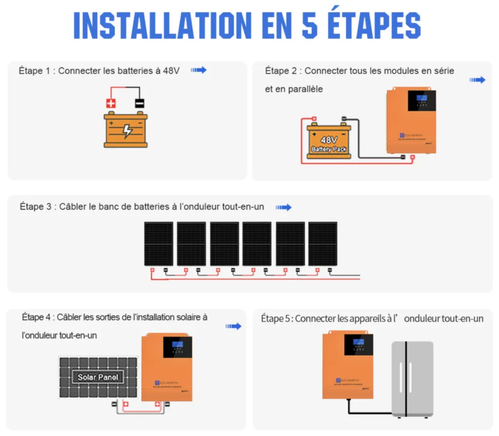 Onduleur tout-en-un 5000W 48V avec régulateur solaire MPPT 80A