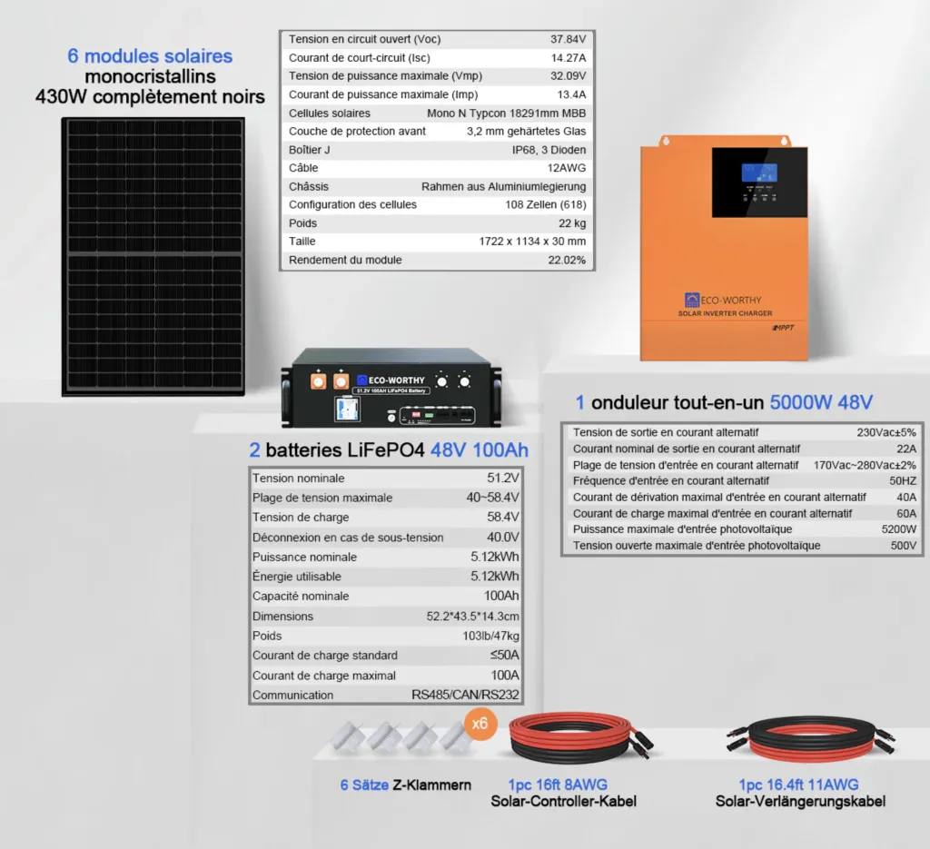 Vue d’ensemble du kit solaire 2580W avec panneaux, onduleur et batteries