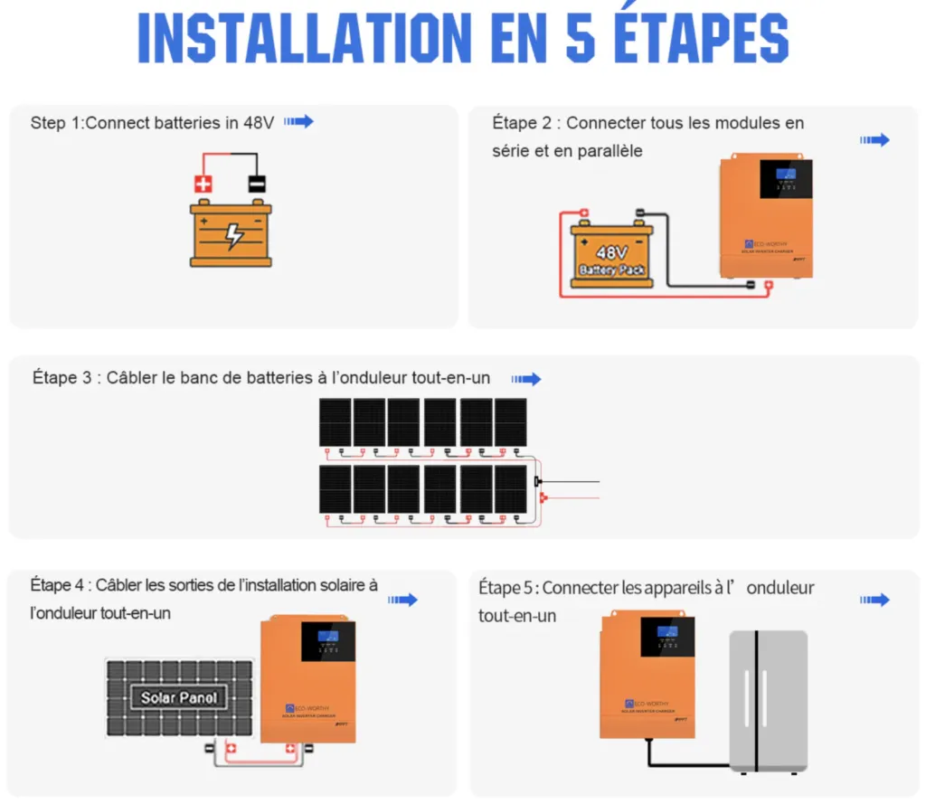 Panneaux solaires full black 430W pour installation autonome maison ou chalet