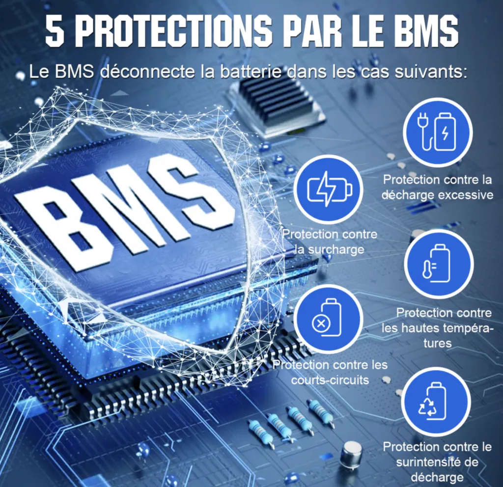 Batteries lithium LiFePO4 48V 100Ah format rack serveur 20,48kWh