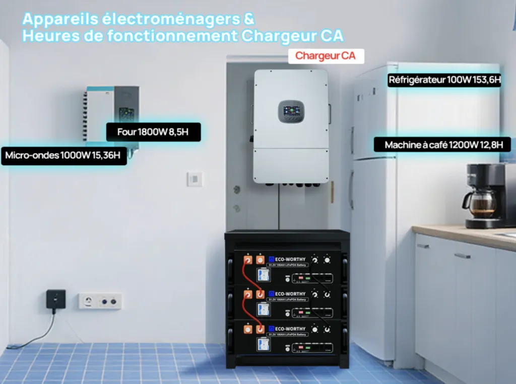 Vue des 24 panneaux solaires monocristallins full black 430W montés sur toiture