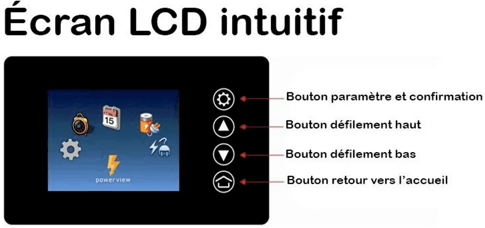 ecran lcd onduleur_eolien_air_side_injection_reseau_380v EDF pros