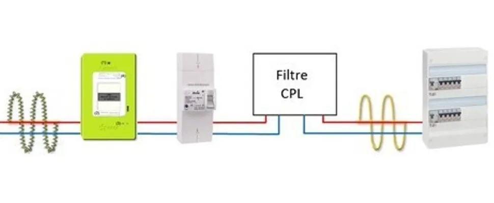 Filtre CPL anti-onde pour compteur Linky