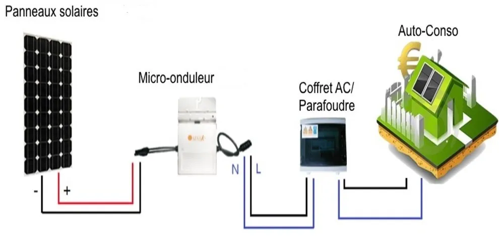 micro_onduleur_260W_injection_reseau_comptoir_eolien