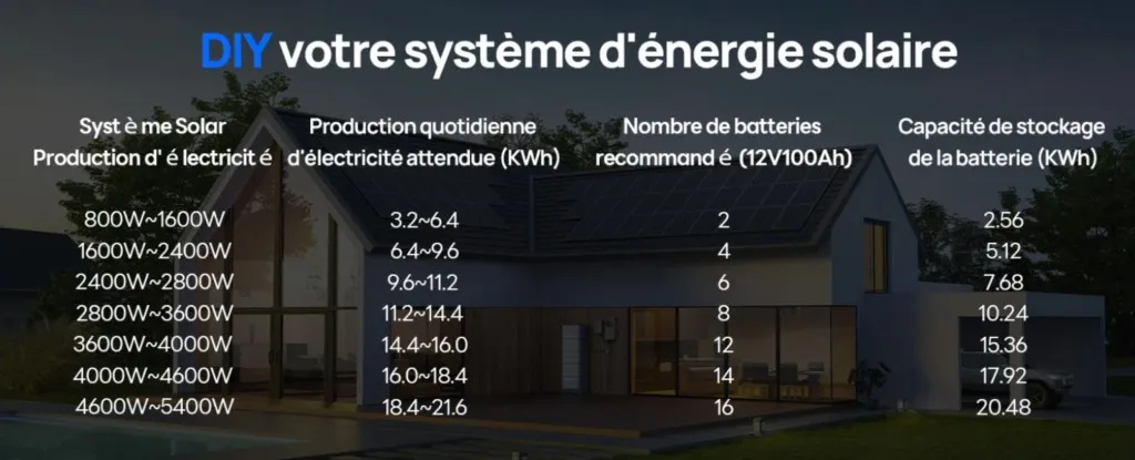 Vue latérale de la batterie 12V 100Ah pour espace restreint