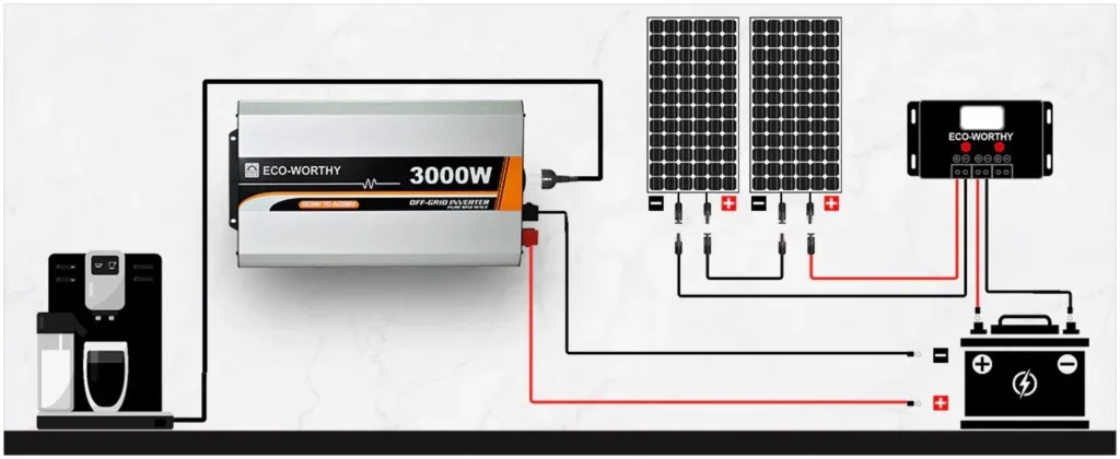 Onduleur 24V 3000W — contenu de l’emballage complet