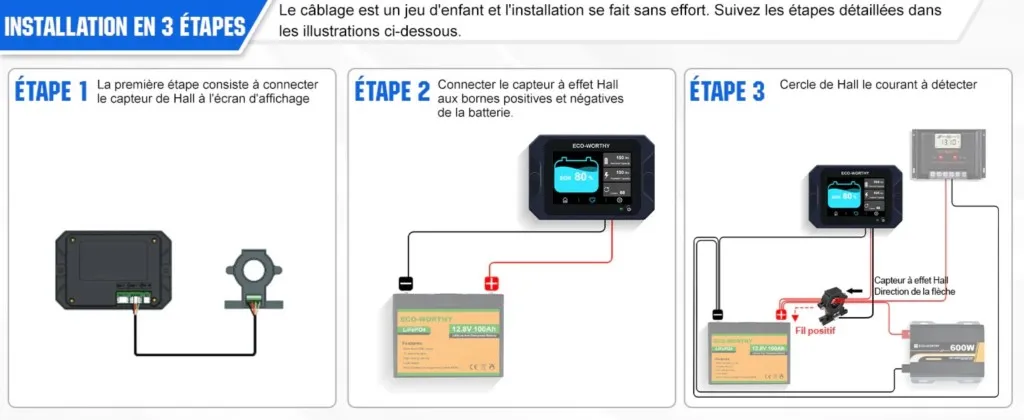 Moniteur de batterie 300A installé sur un bateau avec panneau solaire