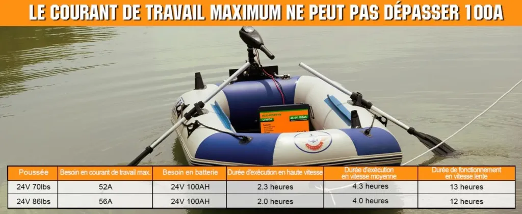 Transport facile batterie lithium 24V grâce à son poids réduit