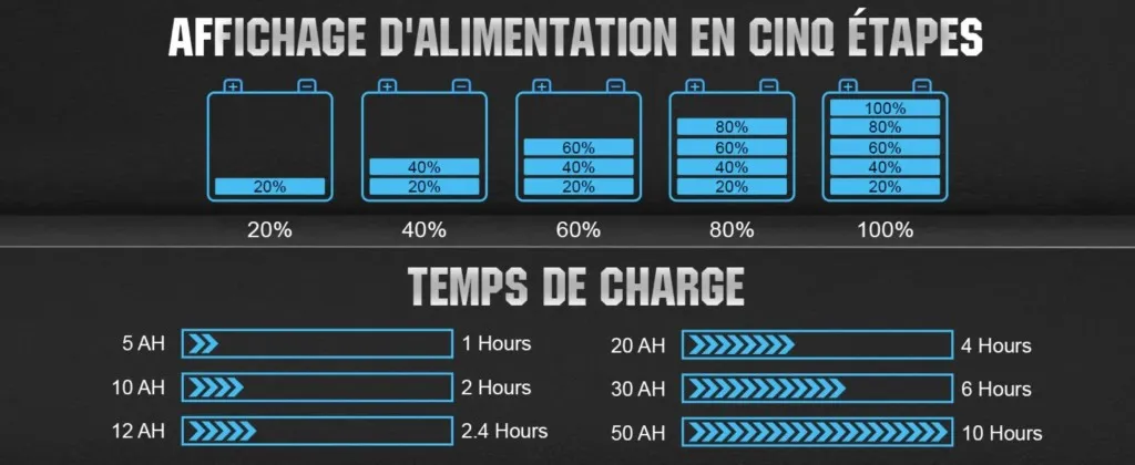 Chargeur automatique 5A pour batterie lithium LiFePO4