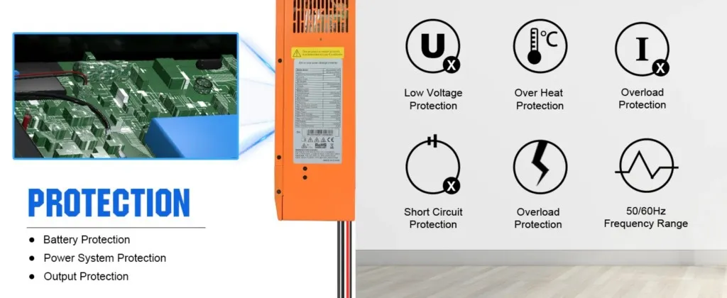 Ventilation et dissipateur — refroidissement de l’onduleur 5000 W