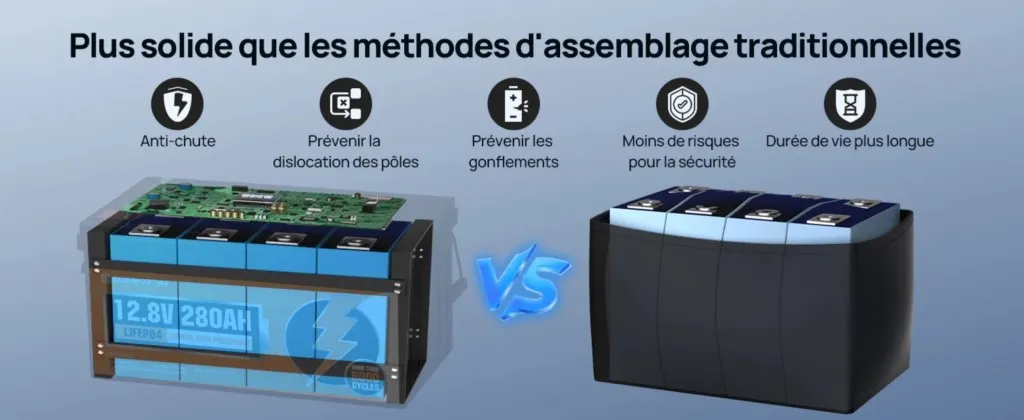 Utilisation de la batterie LiFePO4 12V dans un camping-car en autonomie