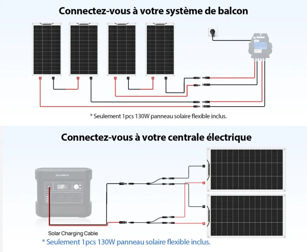 Panneau flexible – tolérance à l’ombre avec diodes de dérivation