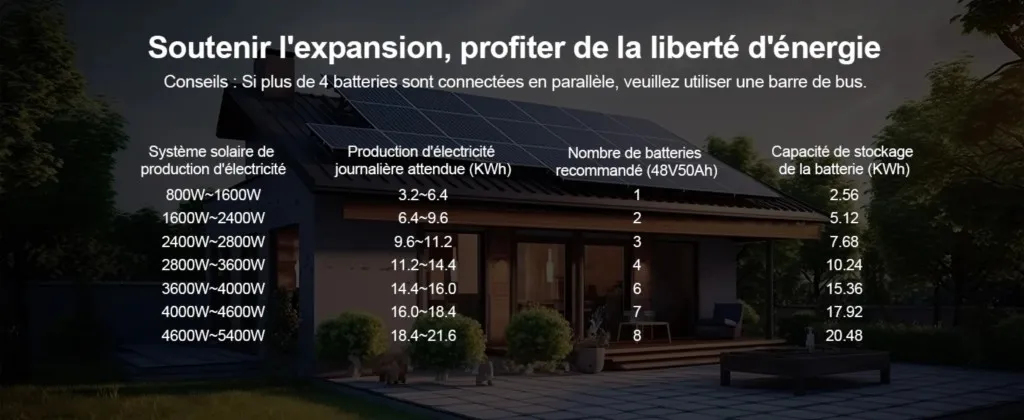 Batterie pour installation solaire ou camping-car
