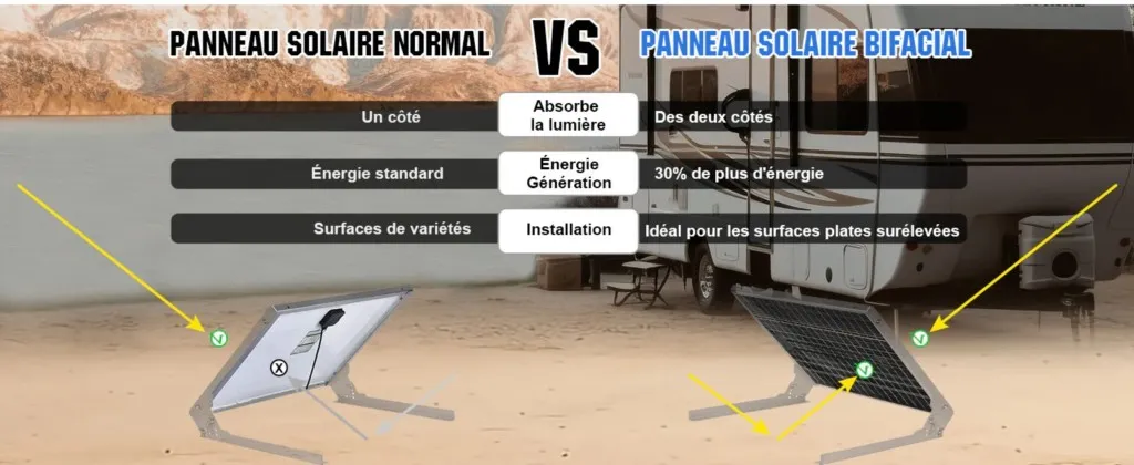 Schéma de câblage vers régulateur MPPT 12 V (Vmp 20,2 V)