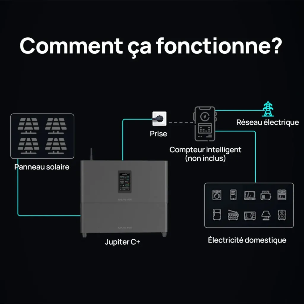 Indice de protection IP65 du module de stockage pour usage extérieur