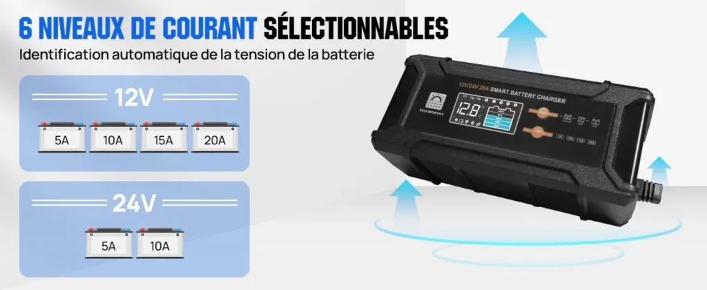 Fonction activation lithium du chargeur 20A 12V/24V