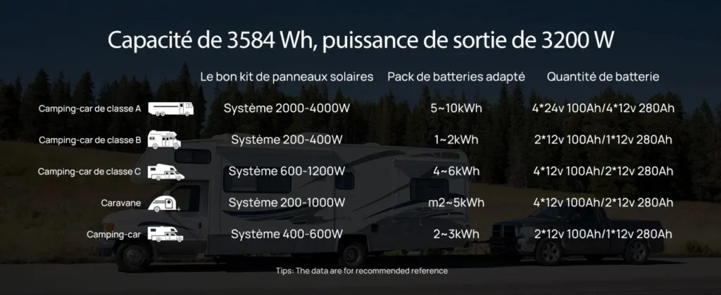 Batterie 280Ah 12V connectée à un régulateur solaire dans un site isolé