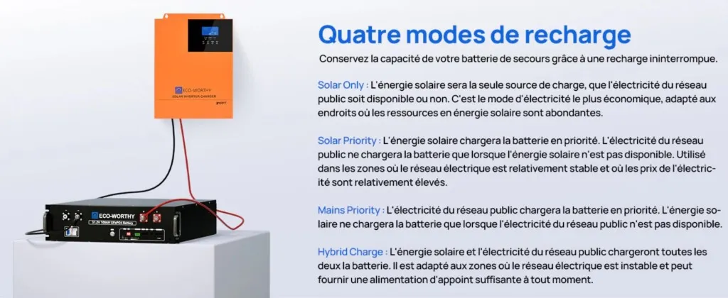 Onduleur hybride tout-en-un 5000W avec entrée solaire et secteur
