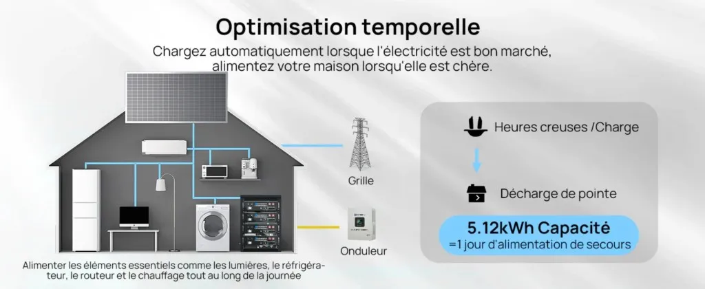 Batterie lithium 48V 100Ah LiFePO4 avec Bluetooth et WiFi, format rack
