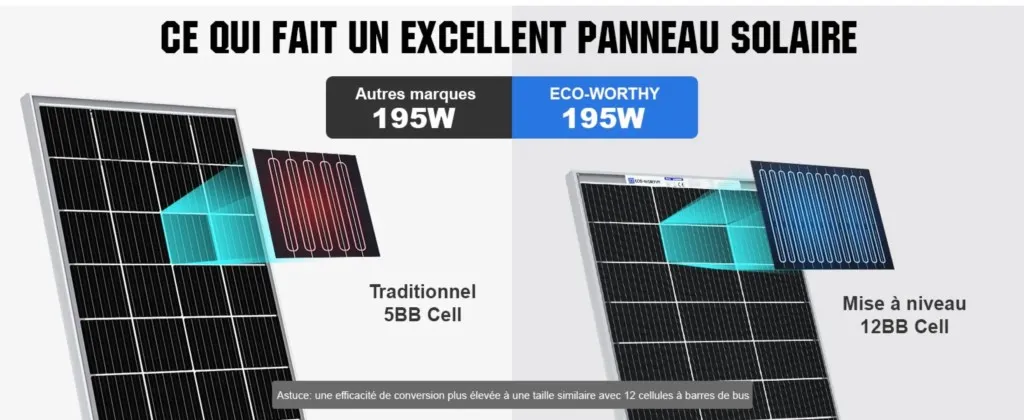 Mesures Voc 24,5 V et Isc 10,14 A du panneau bifacial 195W