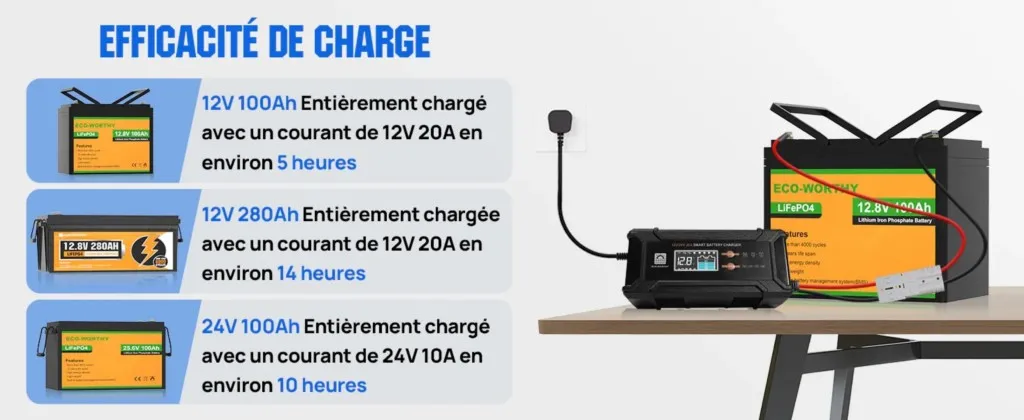Boîtier en matériau ignifuge V0 du chargeur intelligent 20A