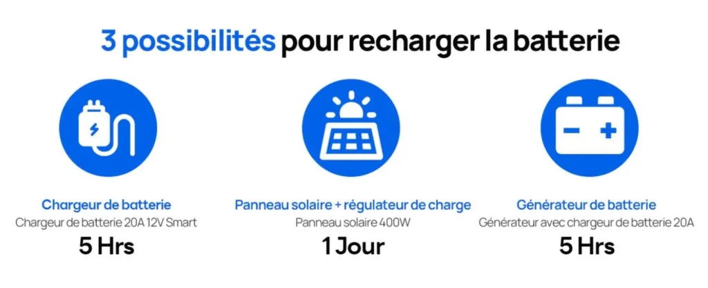 Batterie lithium 100Ah avec protection basse température