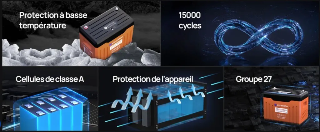 Installation d'une batterie lithium 100Ah dans un fourgon aménagé