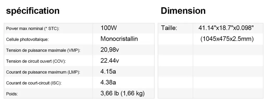 Caractéristiques électriques Vmp 20,98 V et Voc 22,44 V