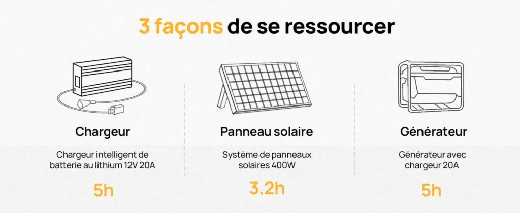 batterie-lithium-usage-camping-car