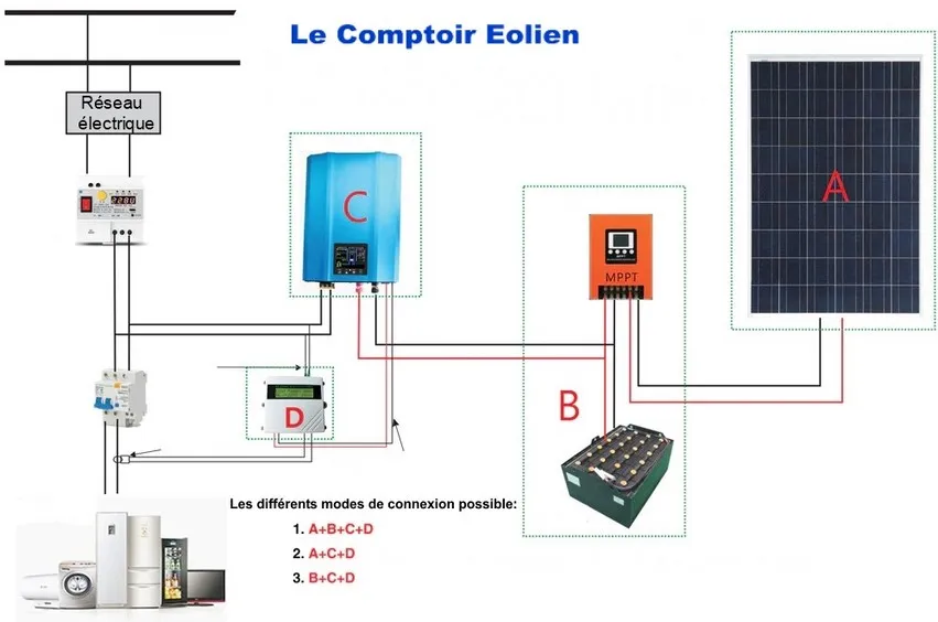 schema de connexion de l'onduleur hybride special Mppt 1000w 24v
