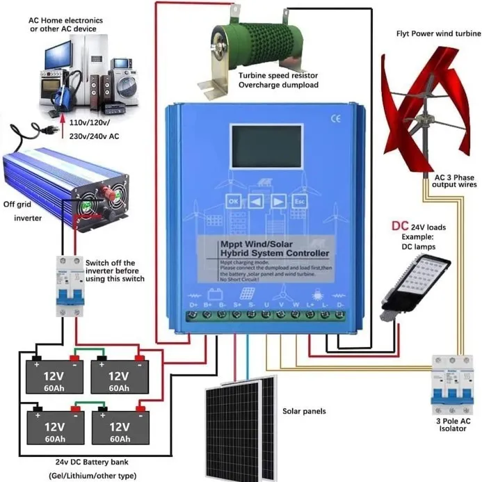 Protection contre la Foudre - Fonction de sécurité du contrôleur de charge