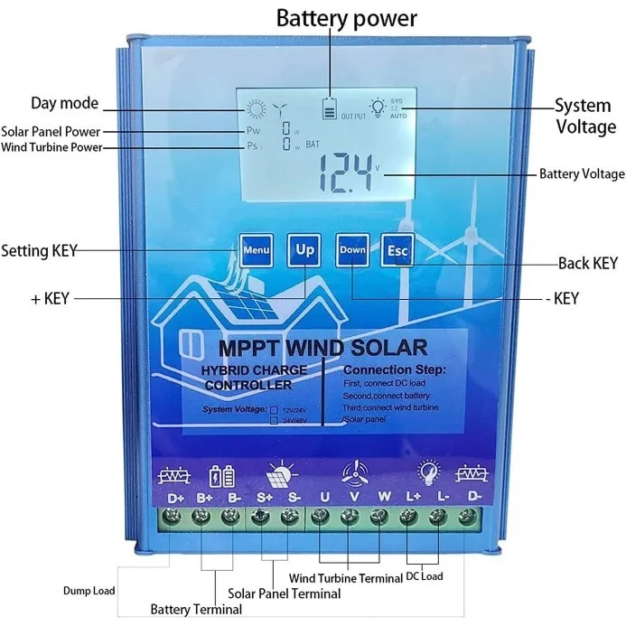 Écran LCD du Contrôleur - Affichage de la tension, de la puissance de la batterie et du courant