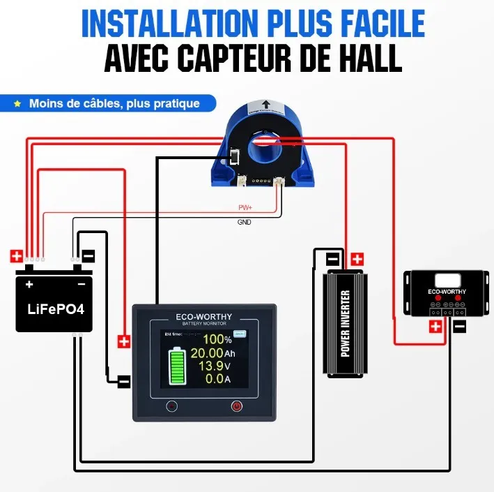 Moniteur de batterie affichant tension et courant en temps réel
