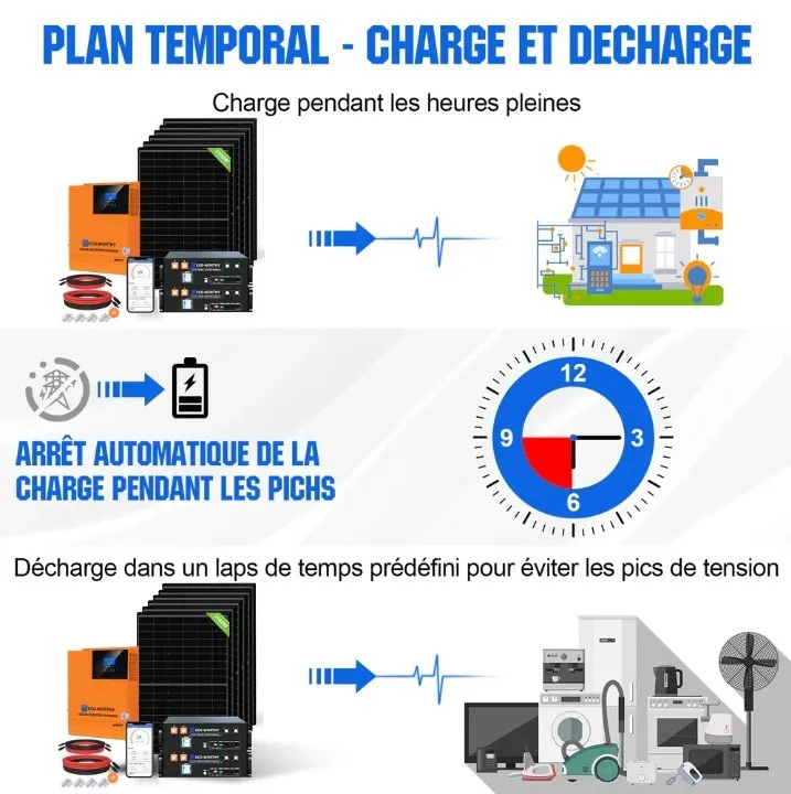 Batterie lithium LiFePO4 48V 100Ah en rack serveur 10,24kWh