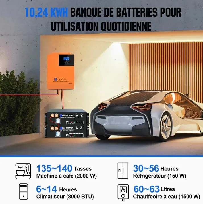 Vue d’ensemble du kit solaire 2580W avec panneaux, onduleur et batteries lithium