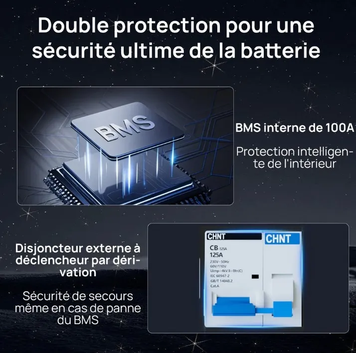 Écran de l’onduleur hybride affichant production solaire et niveau des batteries