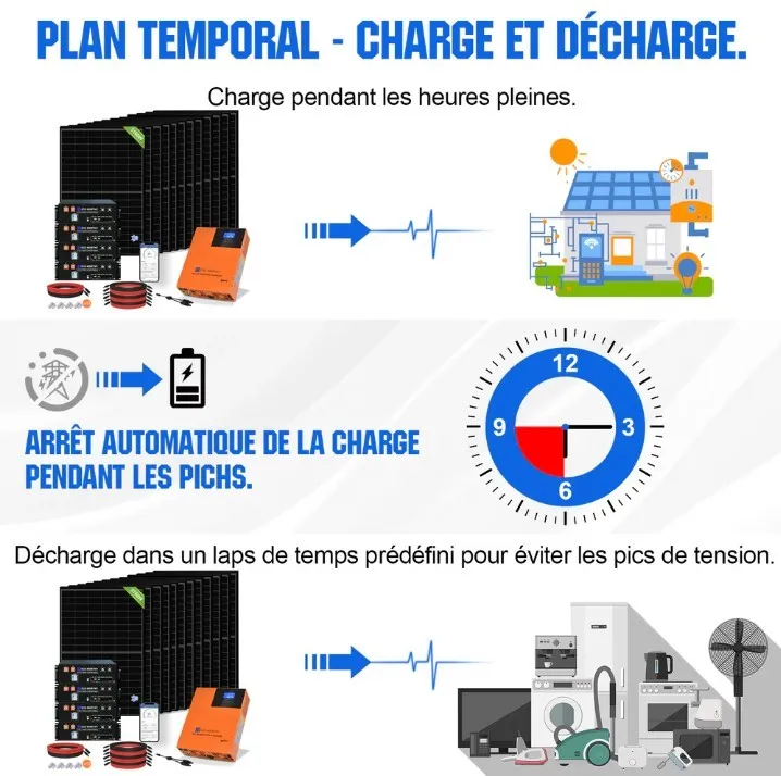 Banque de batteries lithium 20,48kWh pour kit solaire autonome