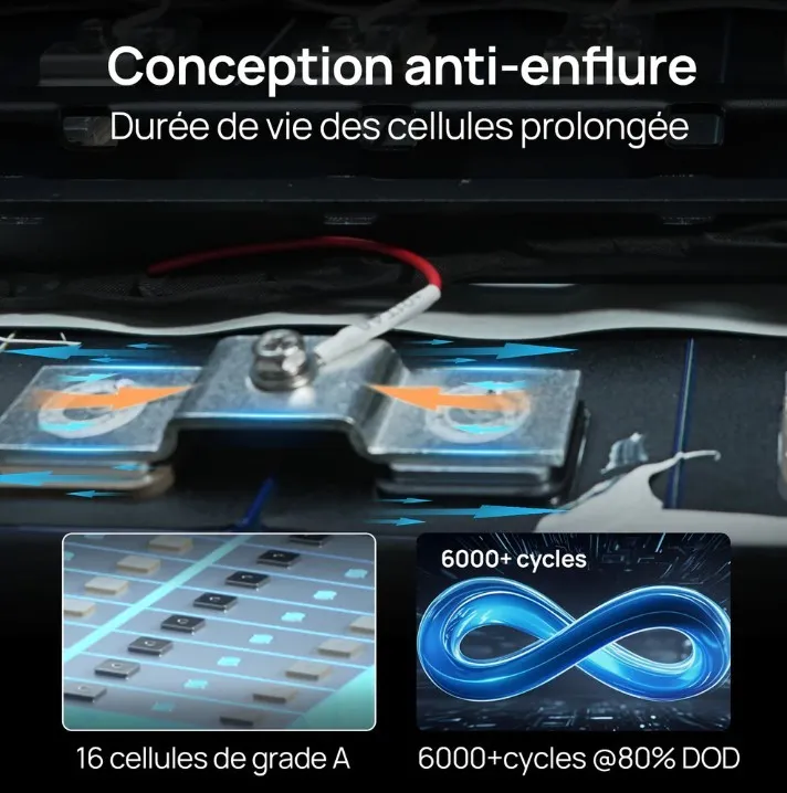 Kit solaire autonome 48V pour maison, chalet ou site isolé