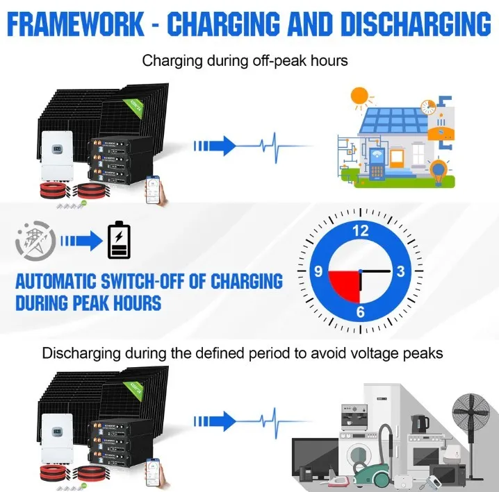 Panneaux solaires monocristallins full black 430W pour installation 48V hors réseau