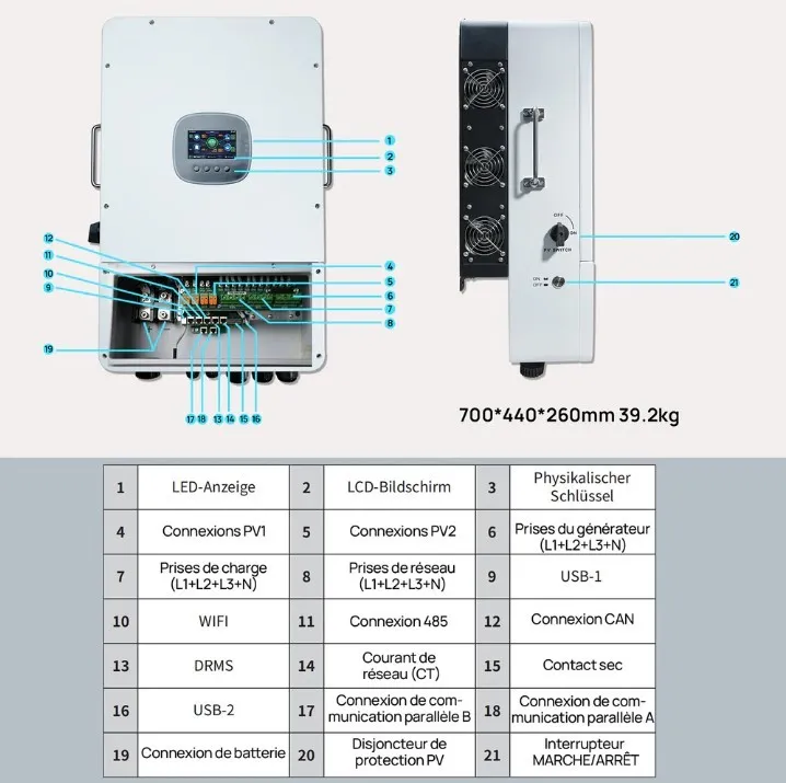Écran de contrôle de l’onduleur hybride avec production solaire et niveau de batterie