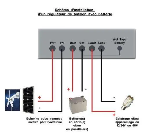 Connectique régulation solaire