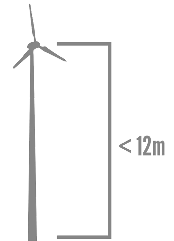 Eolienne de pignon ou sur mât inférieur à 12m
