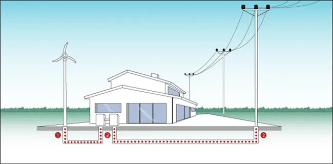l'éolien domestique raccordé au réseau