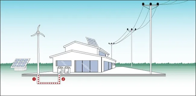 Eolienne est couplée à des panneaux photovoltaïques