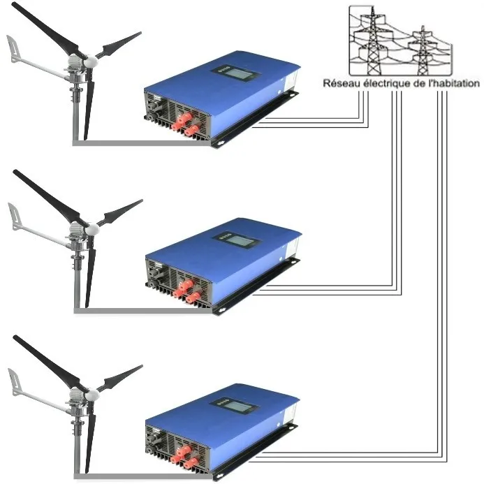 Kit Éolien Professionnel Air-Side Triphasé 380V-400V | Production d'énergie propre
