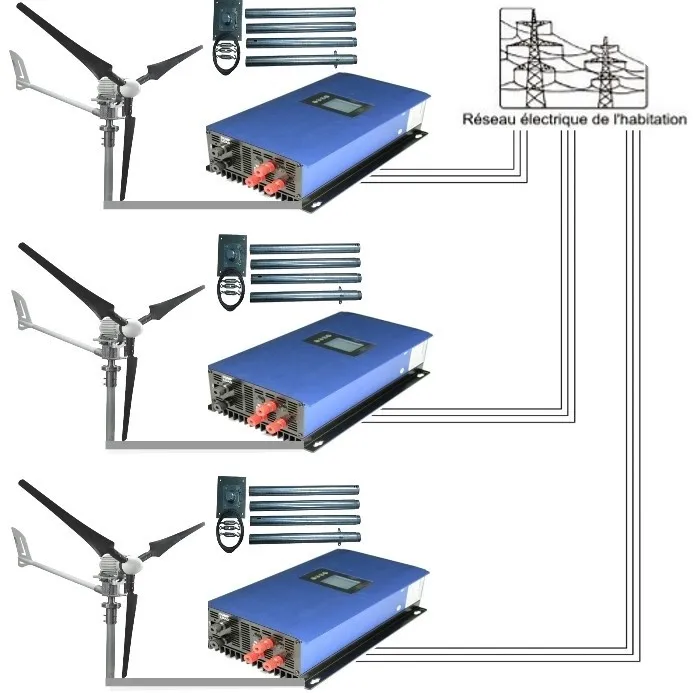 Kit Éolien Professionnel Triphasé 380V 400V