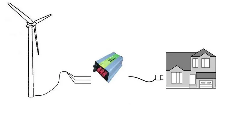 Schéma général onduleur pour éolienne 500w 12v