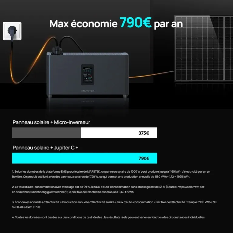 Vue d’ensemble du kit solaire Plug & Play avec 4 panneaux 430W et batterie