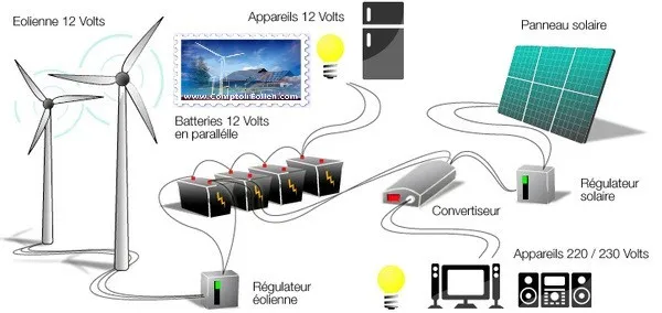 schéma de branchement éolienne et solaire en 12V