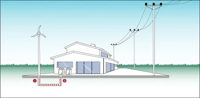 Votre éolienne ComptoirEolien.com non-raccordée